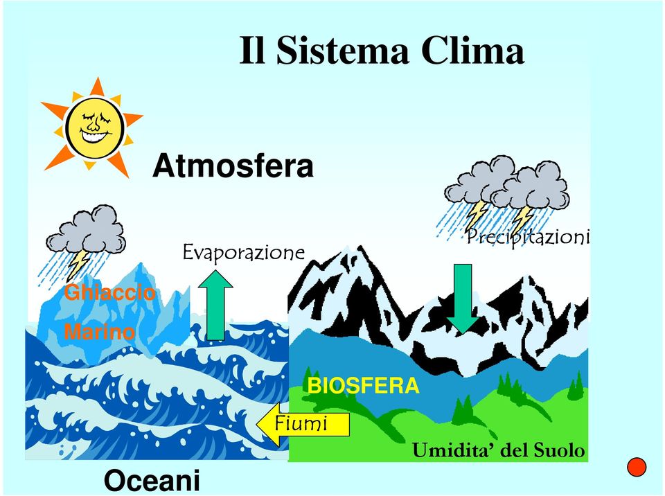 Precipitazioni Ghiaccio
