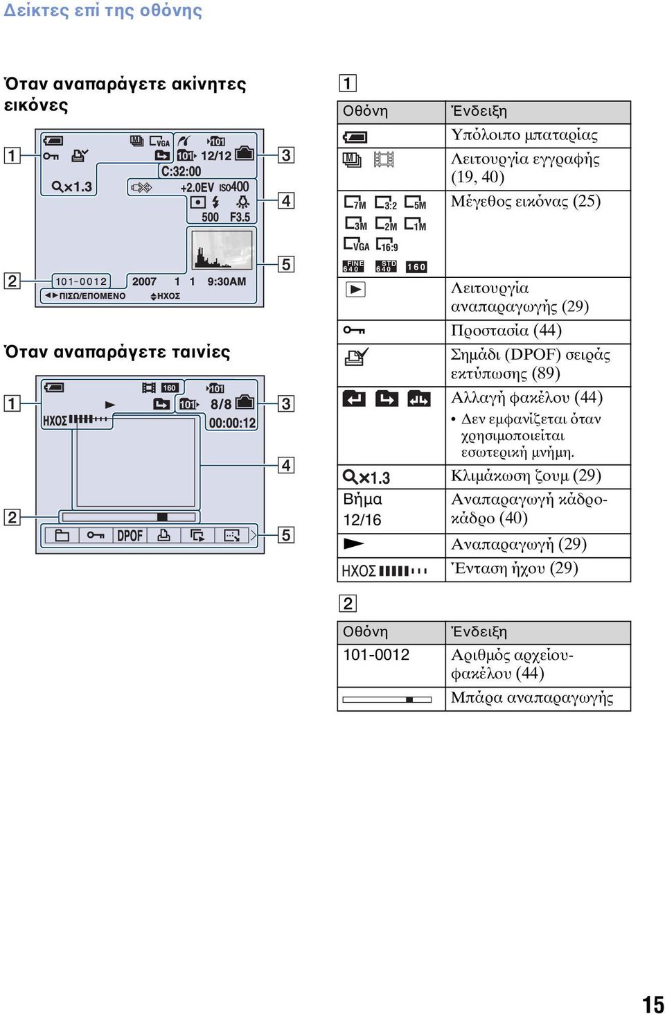 3 Βήμα 12/16 1M VGA 16:9 FINE STD 6 40 6 40 160 Σημάδι (DPOF) σειράς εκτύπωσης (89) Αλλαγή φακέλου (44) Δεν εμφανίζεται όταν