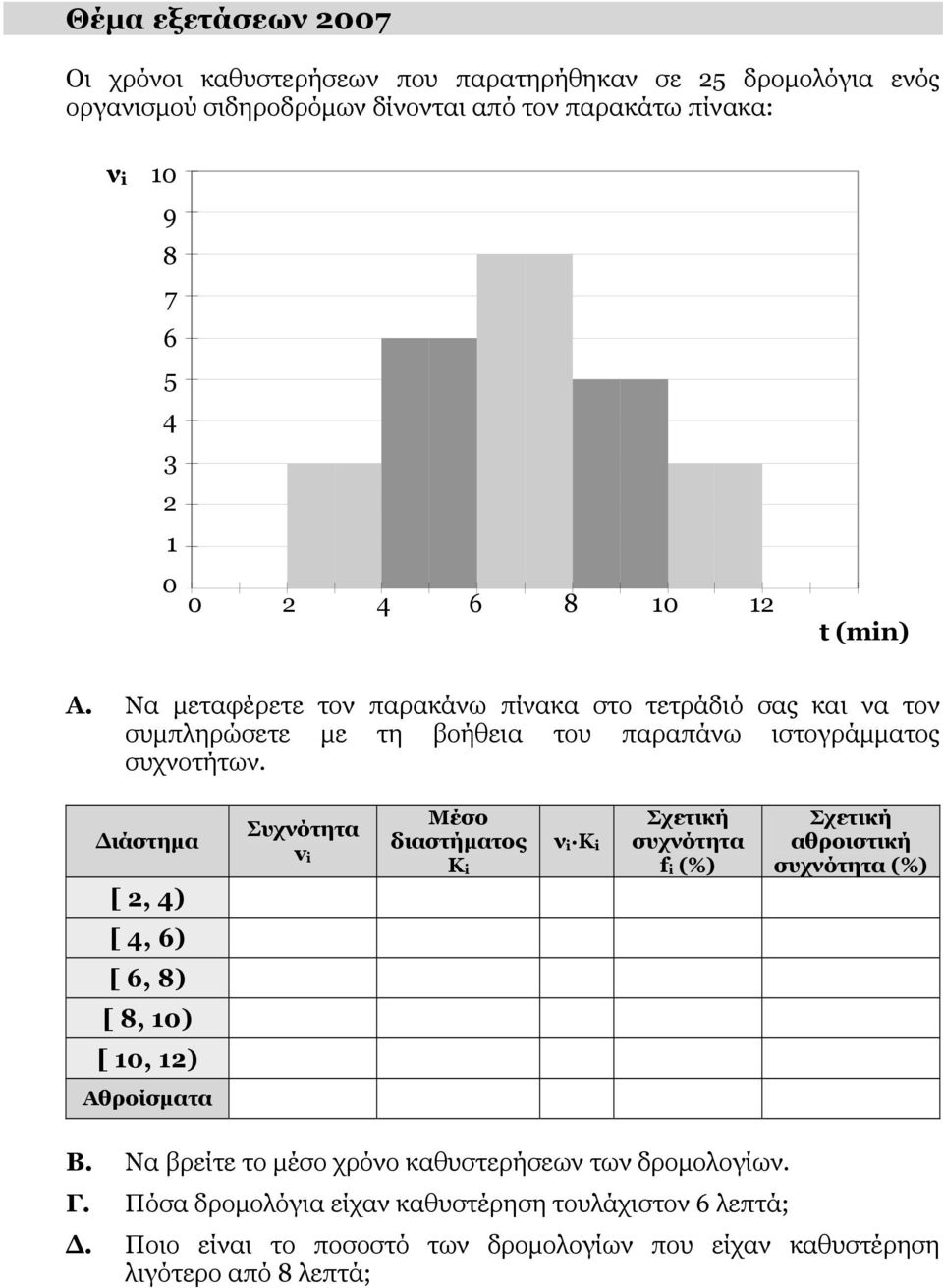 Διάστημα [ 2, 4) v i Μέσο διαστήματος Κ i ν i K i συχνότητα f i (%) αθροιστική συχνότητα (%) [ 4, 6) [ 6, 8) [ 8, 10) [ 10, 12) Αθροίσματα Β.