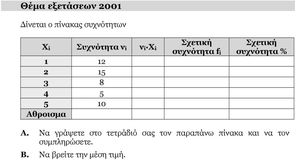 συχνότητα % Α.