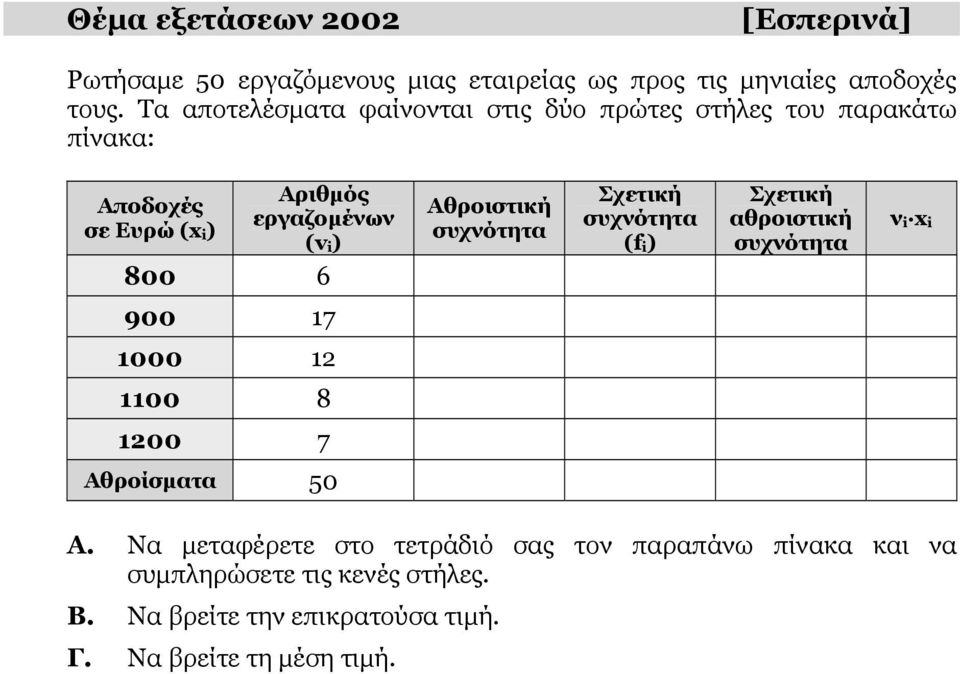 6 Αθροιστική συχνότητα συχνότητα (f i ) αθροιστική συχνότητα ν i x i 900 17 1000 12 1100 8 1200 7 Αθροίσματα 50 Α.