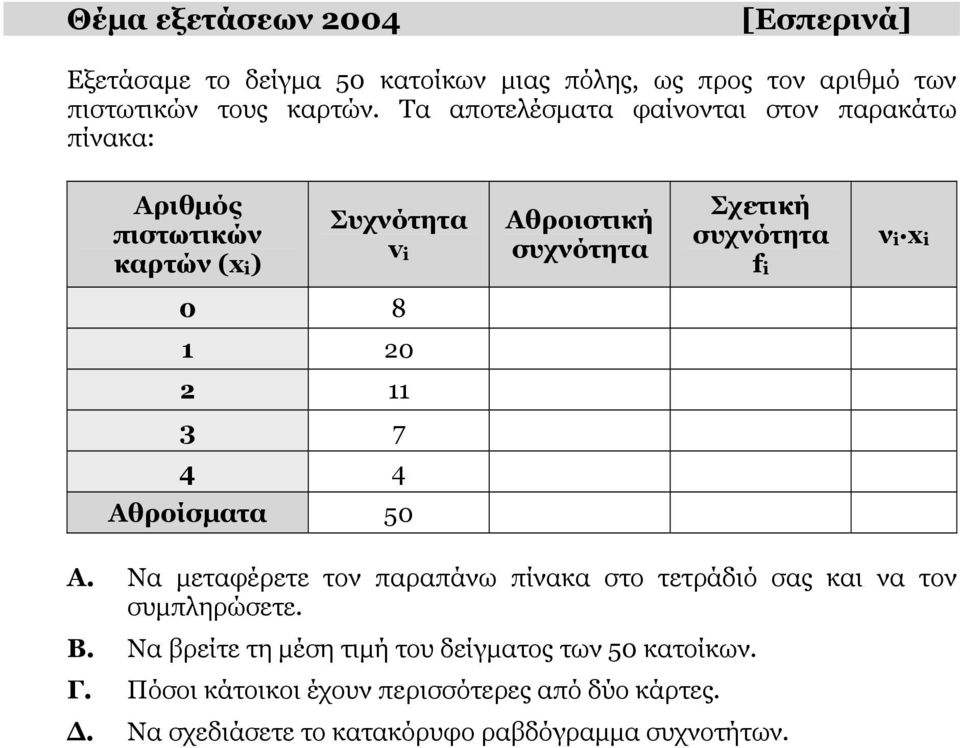 1 20 2 11 3 7 4 4 Αθροίσματα 50 Α. Να μεταφέρετε τον παραπάνω πίνακα στο τετράδιό σας και να τον συμπληρώσετε. Β.