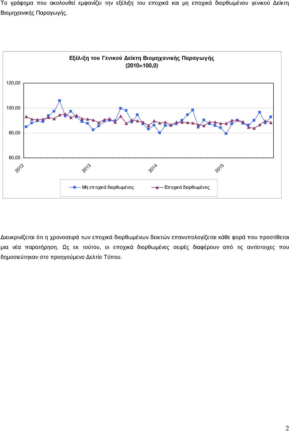 Επ οχικά διορθωµένος ιευκρινίζεται ότι η χρονοσειρά των εποχικά διορθωµένων δεικτών επανυπολογίζεται κάθε φορά που προστίθεται µια