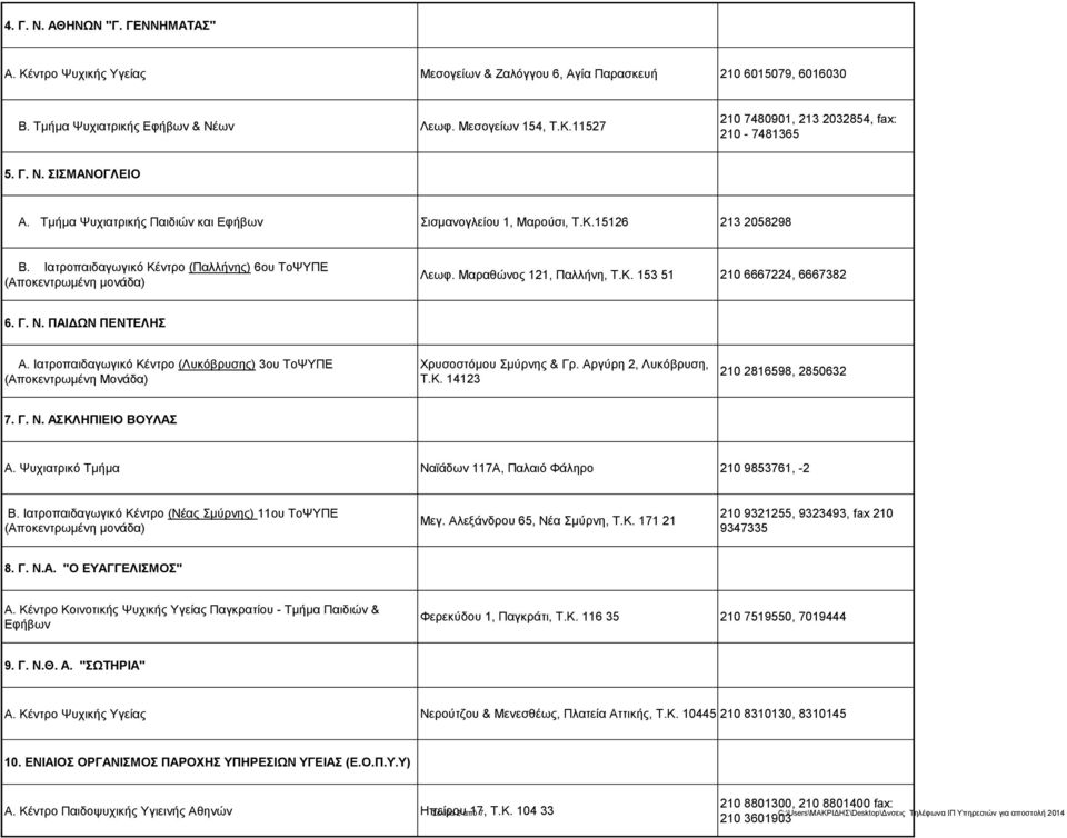 Μαραθώνος 121, Παλλήνη, Τ.Κ. 153 51 210 6667224, 6667382 6. Γ. Ν. ΠΑΙΔΩΝ ΠΕΝΤΕΛΗΣ Α. Ιατροπαιδαγωγικό Κέντρο (Λυκόβρυσης) 3ου ΤοΨΥΠΕ (Αποκεντρωμένη Μονάδα) Χρυσοστόμου Σμύρνης & Γρ.