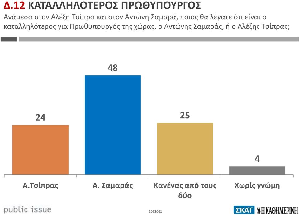 για Πρωθυπουργός της χώρας, ο Αντώνης Σαμαράς, ή ο Αλέξης