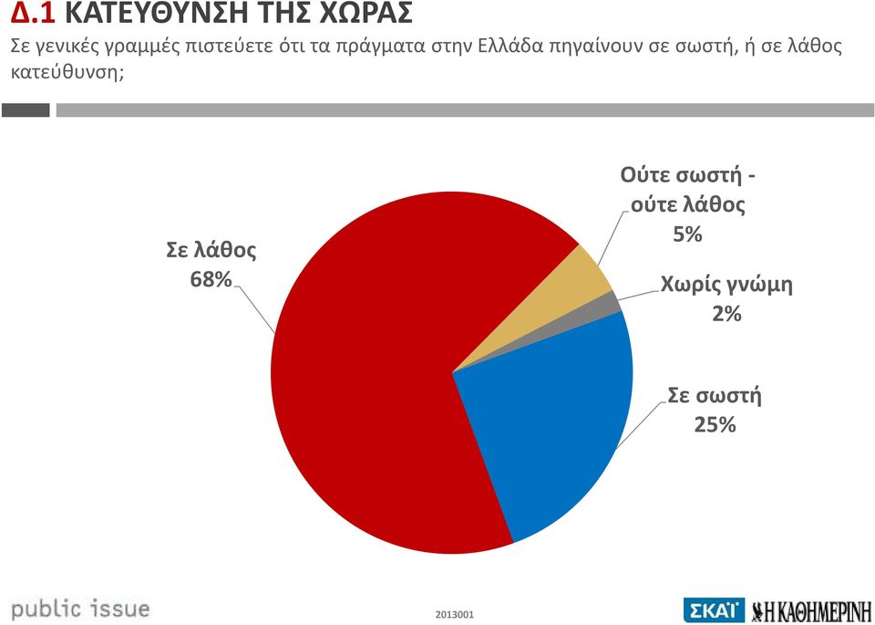 πηγαίνουνσε σωστή,ή σε λάθος κατεύθυνση; Σε