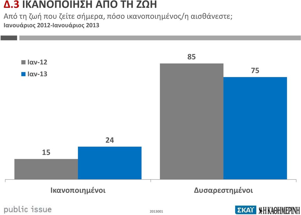 αισθάνεστε; Ιανουάριος 2012-Ιανουάριος 2013