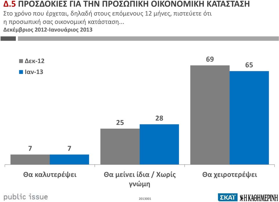 οικονομική κατάσταση.