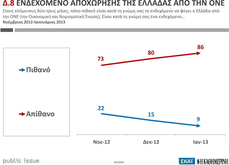 την ΟΝΕ (την Οικονομική και Νομισματική Ένωση); Είναι κατά τη γνώμη σας ένα