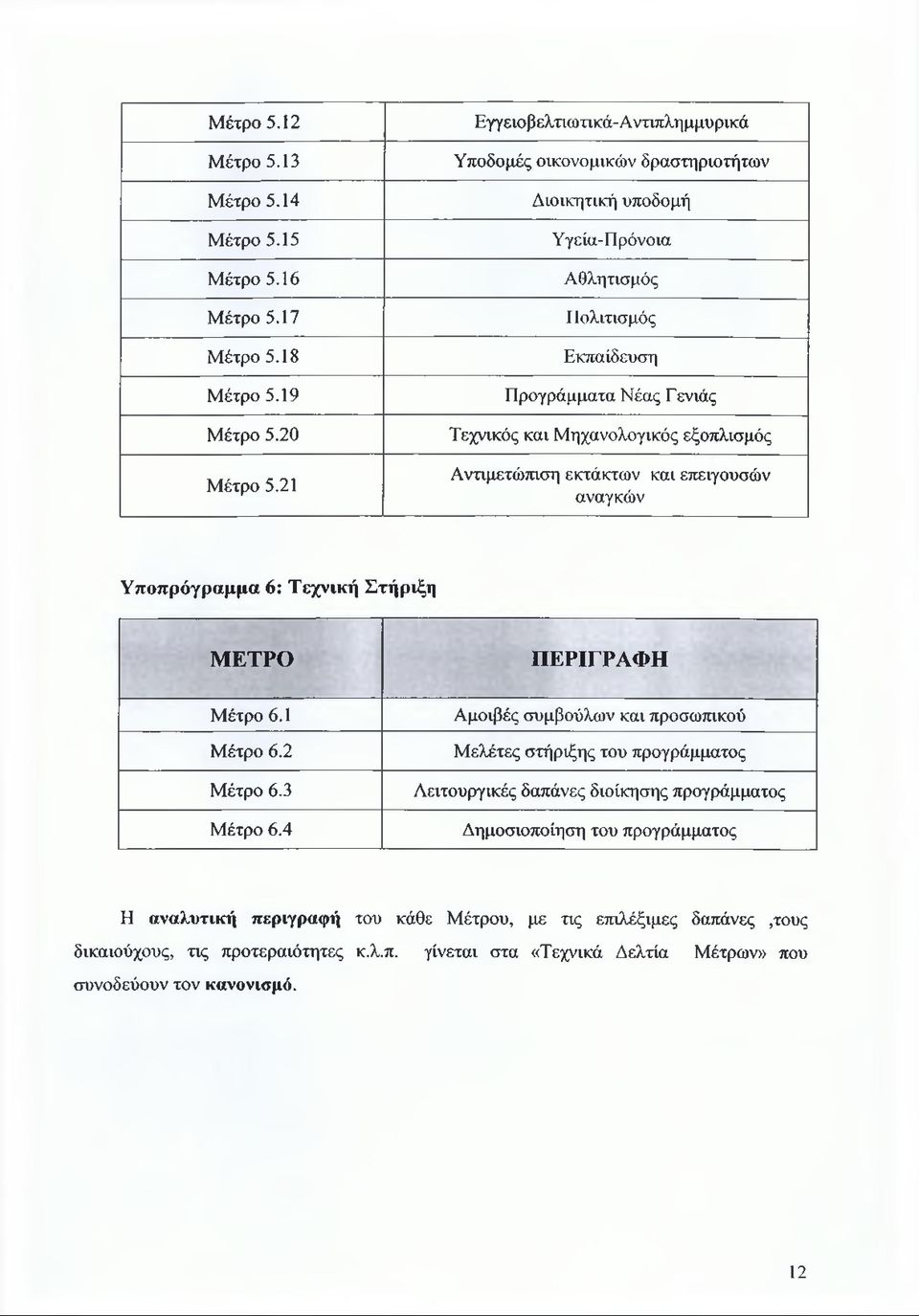 εξοπλισμός Αντιμετώπιση εκτάκτων και επειγουσών αναγκών Υποπρόγραμμα 6: Τεχνική Στήριξη ΜΕΤΡΟ Μέτρο 6.1 Μέτρο 6.2 Μέτρο 6.3 Μέτρο 6.