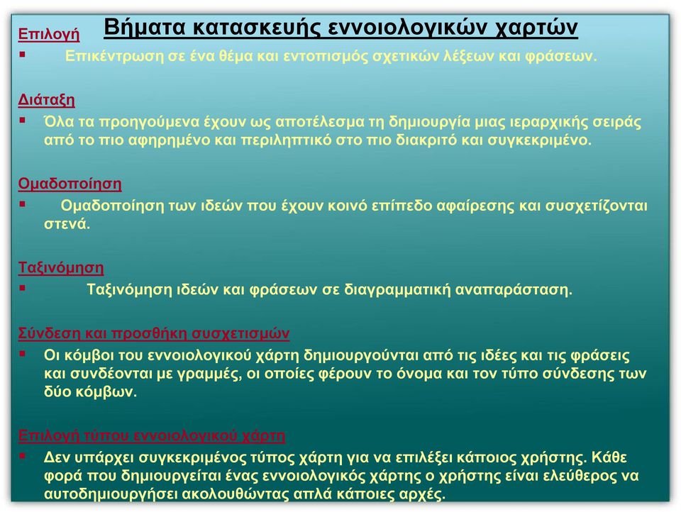 Ομαδοποίηση Ομαδοποίηση των ιδεών που έχουν κοινό επίπεδο αφαίρεσης και συσχετίζονται στενά. Ταξινόμηση Ταξινόμηση ιδεών και φράσεων σε διαγραμματική αναπαράσταση.