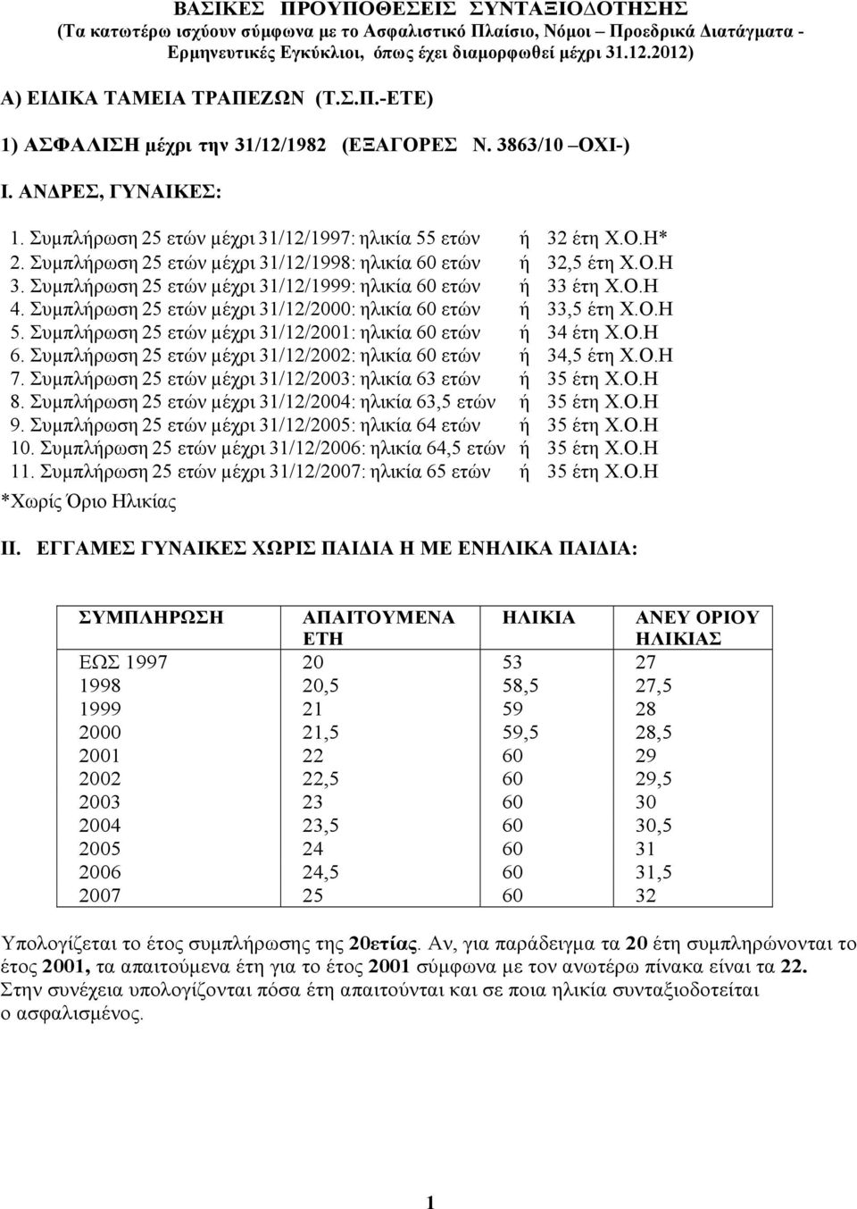 Συµπλήρωση 25 ετών µέχρι 31/12/1998: ηλικία 60 ετών ή 32,5 έτη Χ.Ο.Η 3. Συµπλήρωση 25 ετών µέχρι 31/12/1999: ηλικία 60 ετών ή 33 έτη Χ.Ο.Η 4.