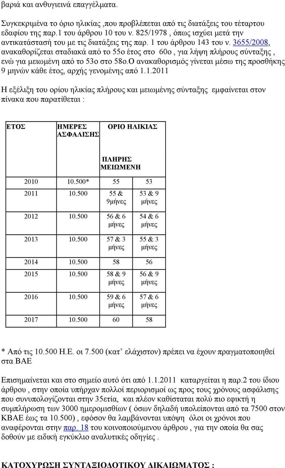 3655/2008, ανακαθορίζεται σταδιακά από το 55ο έτος στο 60ο, για λήψη πλήρους σύνταξης, ενώ για µειωµένη από το 53ο στο 58ο.