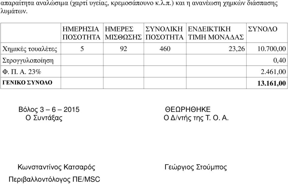 92 460 23,26 10.700,00 Στρογγυλοποίηση 0,40 Φ. Π. Α. 23% 2.461,00 ΓΕΝΙΚΟ ΣΥΝΟΛΟ 13.