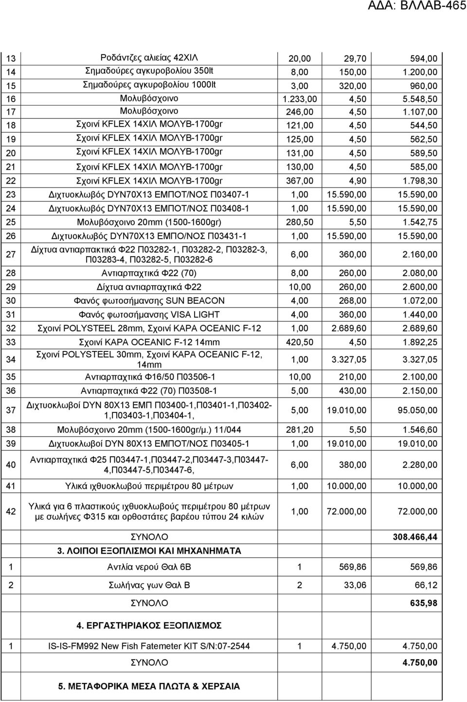 107,00 18 Σχοινί KFLEX 14ΧΙΛ ΜΟΛΥΒ-1700gr 121,00 4,50 544,50 19 Σχοινί KFLEX 14ΧΙΛ ΜΟΛΥΒ-1700gr 125,00 4,50 562,50 20 Σχοινί KFLEX 14ΧΙΛ ΜΟΛΥΒ-1700gr 131,00 4,50 589,50 21 Σχοινί KFLEX 14ΧΙΛ