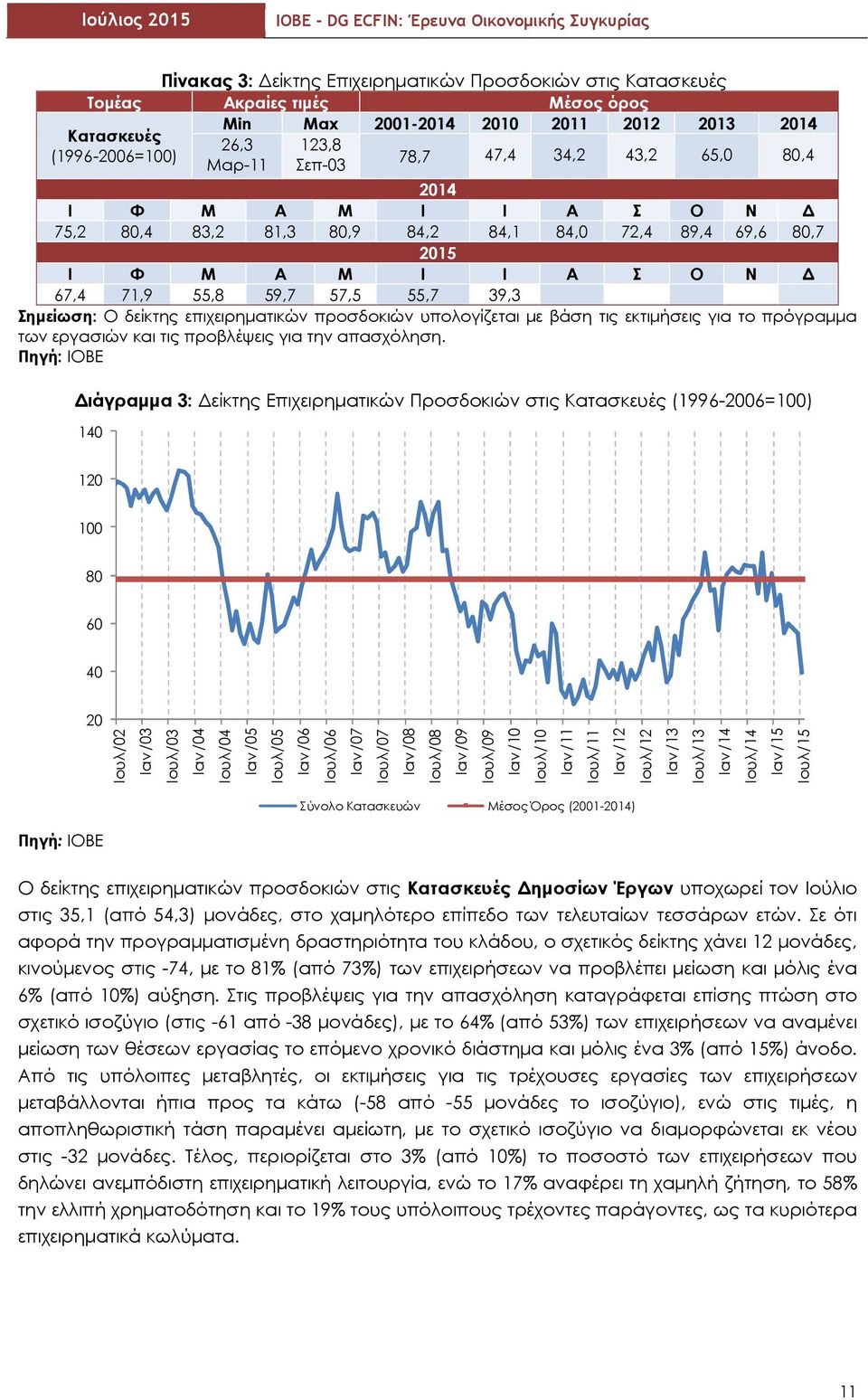 εκτιμήσεις για το πρόγραμμα των εργασιών και τις προβλέψεις για την απασχόληση.