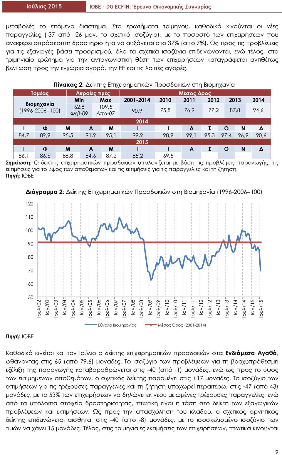 Ως προς τις προβλέψεις για τις εξαγωγές βάσει προορισμού, όλα τα σχετικά ισοζύγια επιδεινώνονται, ενώ τέλος, στο τριμηνιαίο ερώτημα για την ανταγωνιστική θέση των επιχειρήσεων καταγράφεται αντιθέτως