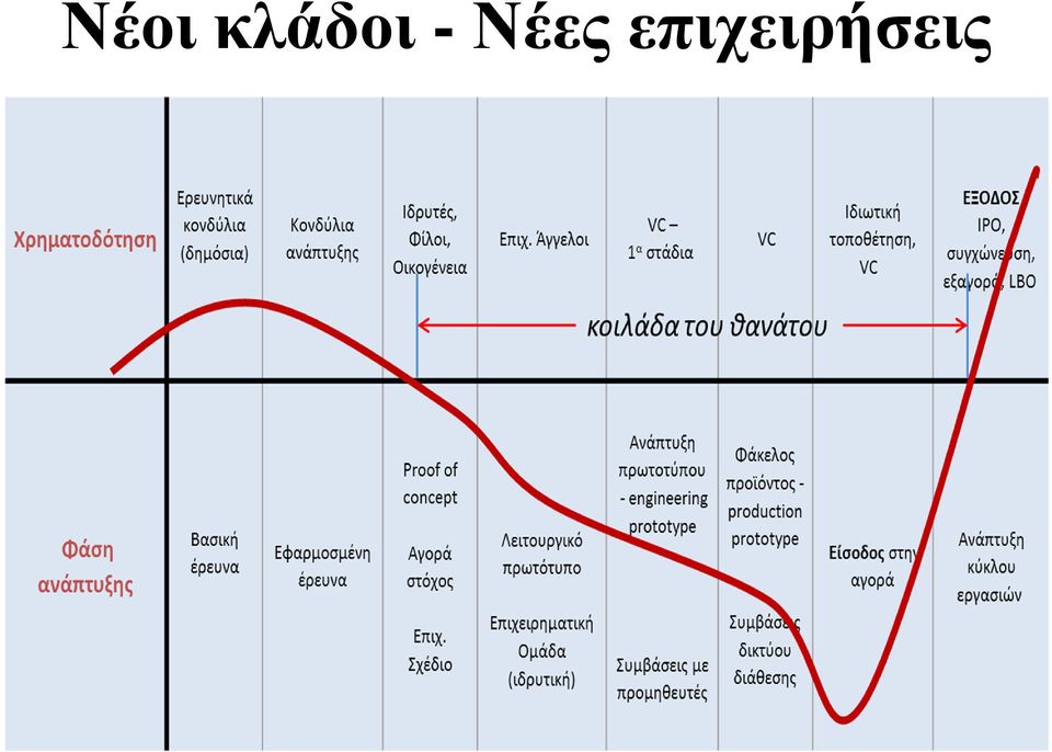 -Νέες