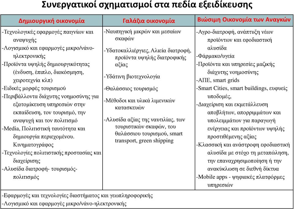 εκπαίδευση, τον τουρισµό, την αναψυχή και τον πολιτισµό -Μedia, Πολιτιστική ταυτότητα και δηµιουργία περιεχοµένου.