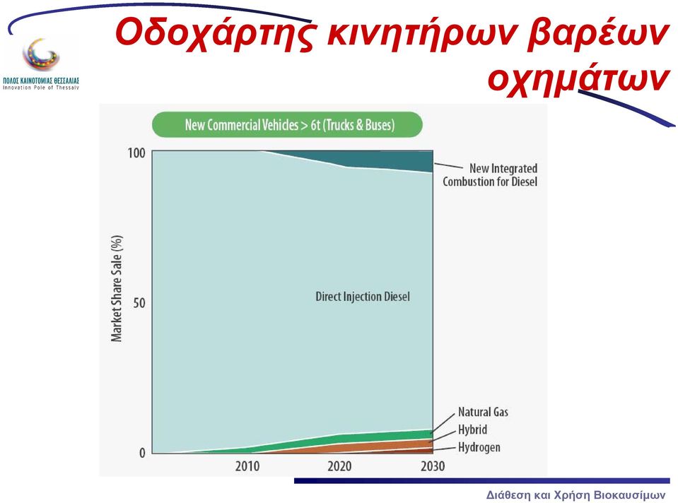 βαρέων
