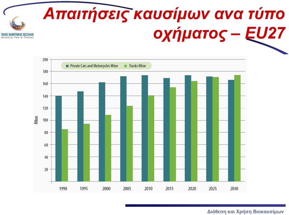 ανα τύπο