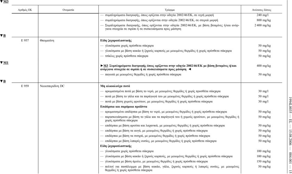 σάκχαρα 50 mg/kg γλυκίσματα με βάση κακάο ή ξηρούς καρπούς με μειωμένες θερμίδες ή χωρίς πρόσθετα σάκχαρα 50 mg/kg τσίκλες χωρίς πρόσθετα σάκχαρα 50 mg/kg M3 Συμπληρώματα διατροφής όπως ορίζονται