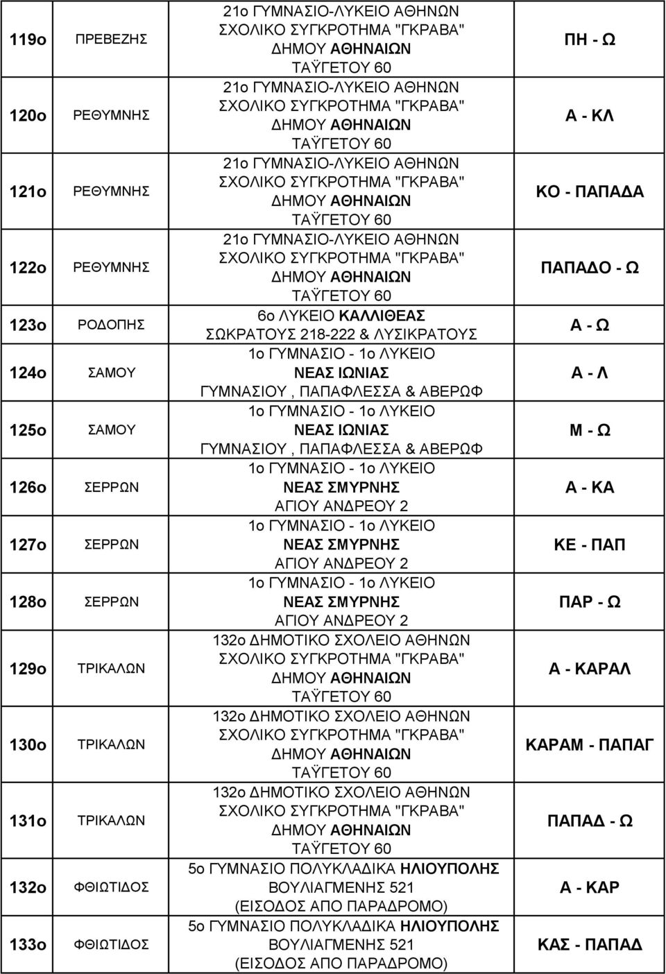 ΤΡΙΚΑΛΩΝ ΤΡΙΚΑΛΩΝ ΤΡΙΚΑΛΩΝ ΦΘΙΩΤΙΔΟΣ ΦΘΙΩΤΙΔΟΣ ΠΗ - Ω Α - ΚΛ ΚΟ - ΠΑΠΑΔΑ ΠΑΠΑΔΟ -