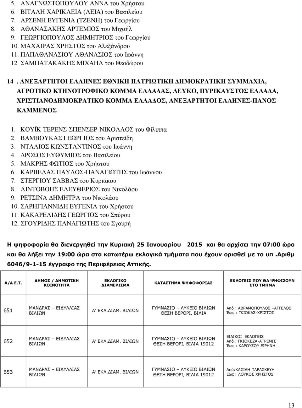 ΑΝΕΞΑΡΤΗΤΟΙ ΕΛΛΗΝΕΣ ΕΘΝΙΚΗ ΠΑΤΡΙΩΤΙΚΗ ΔΗΜΟΚΡΑΤΙΚΗ ΣΥΜΜΑΧΙΑ, ΑΓΡΟΤΙΚΟ ΚΤΗΝΟΤΡΟΦΙΚΟ ΚΟΜΜΑ ΕΛΛΑΔΑΣ, ΛΕΥΚΟ, ΠΥΡΙΚΑΥΣΤΟΣ ΕΛΛΑΔΑ, ΧΡΙΣΤΙΑΝΟΔΗΜΟΚΡΑΤΙΚΟ ΚΟΜΜΑ ΕΛΛΑΔΟΣ, ΑΝΕΞΑΡΤΗΤΟΙ ΕΛΛΗΝΕΣ-ΠΑΝΟΣ ΚΑΜΜΕΝΟΣ 1.
