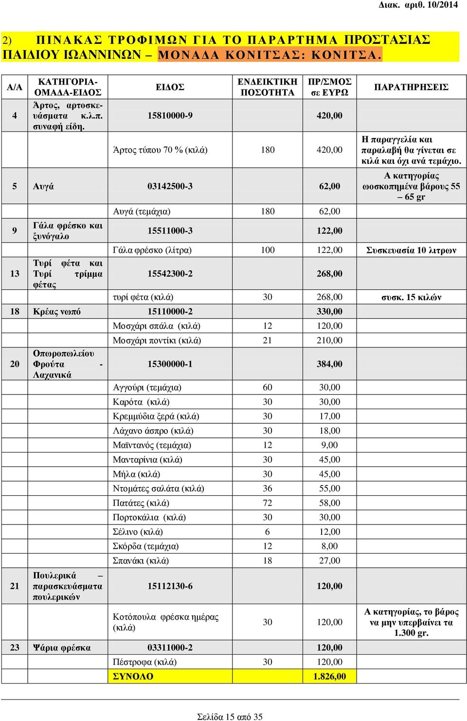 62,00 15511000-3 122,00 ΠΑΡΑΤΗΡΗΣΕΙΣ Η παραγγελία και παραλαβή θα γίνεται σε κιλά και όχι ανά τεμάχιο.