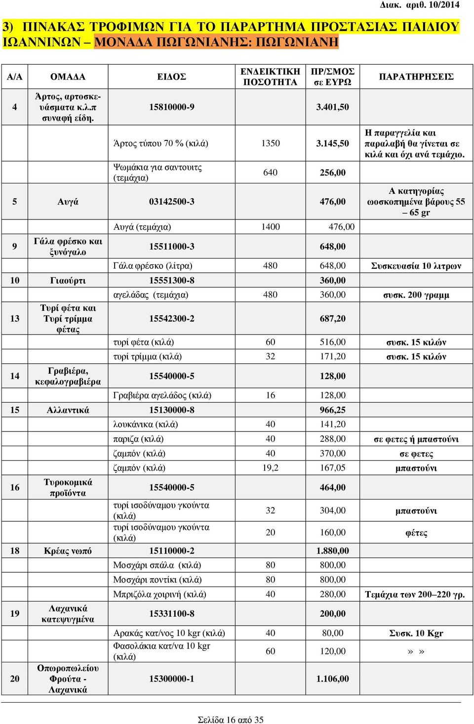 145,50 Ψωμάκια για σαντουιτς (τεμάχια) 640 256,00 5 Αυγά 03142500-3 476,00 9 Γάλα φρέσκο και ξυνόγαλο Αυγά (τεμάχια) 1400 476,00 15511000-3 648,00 ΠΑΡΑΤΗΡΗΣΕΙΣ Η παραγγελία και παραλαβή θα γίνεται σε