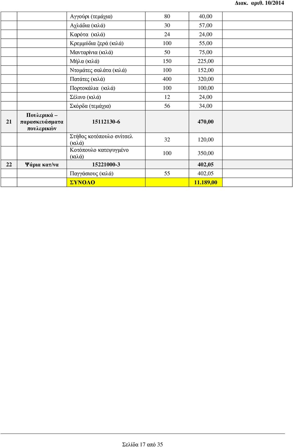 12 24,00 Σκόρδα (τεμάχια) 56 34,00 21 Πουλερικά παρασκευάσματα 15112130-6 470,00 πουλερικών Στήθος κοτόπουλο σνίτσελ (κιλά) 32