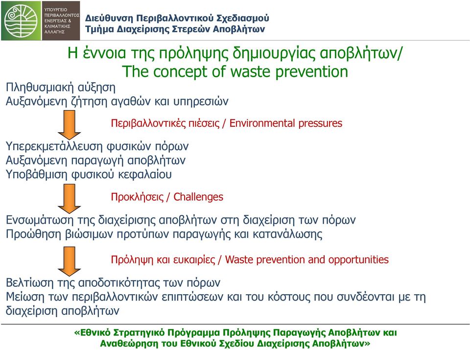 Ενσωμάτωση της διαχείρισης αποβλήτων στη διαχείριση των πόρων Προώθηση βιώσιμων προτύπων παραγωγής και κατανάλωσης Πρόληψη και ευκαιρίες / Waste