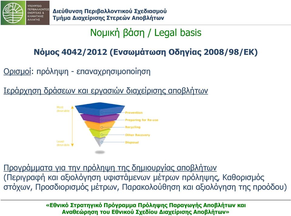 Προγράμματα για την πρόληψη της δημιουργίας αποβλήτων (Περιγραφή και αξιολόγηση