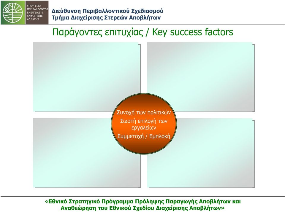 EMAS, Ecolabel, IPPC) Άλλες πολιτικές (π.χ.