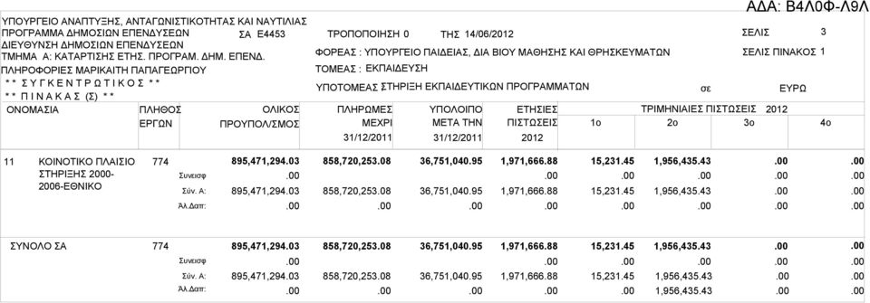 ΕΩΝ ΤΜΗΜ : ΚΤΡΤΙΗ ΕΤΗ. ΠΡΟΓΡΜ. ΔΗΜ. ΕΠΕΝΔ.