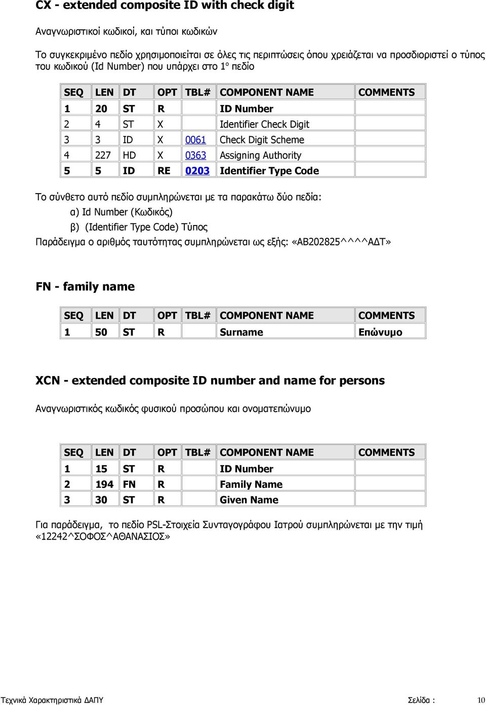 Assigning Authority 5 5 ID RE 0203 Identifier Type Code Το σύνθετο αυτό πεδίο συμπληρώνεται με τα παρακάτω δύο πεδία: α) Id Number (Κωδικός) β) (Identifier Type Code) Τύπος Παράδειγμα ο αριθμός