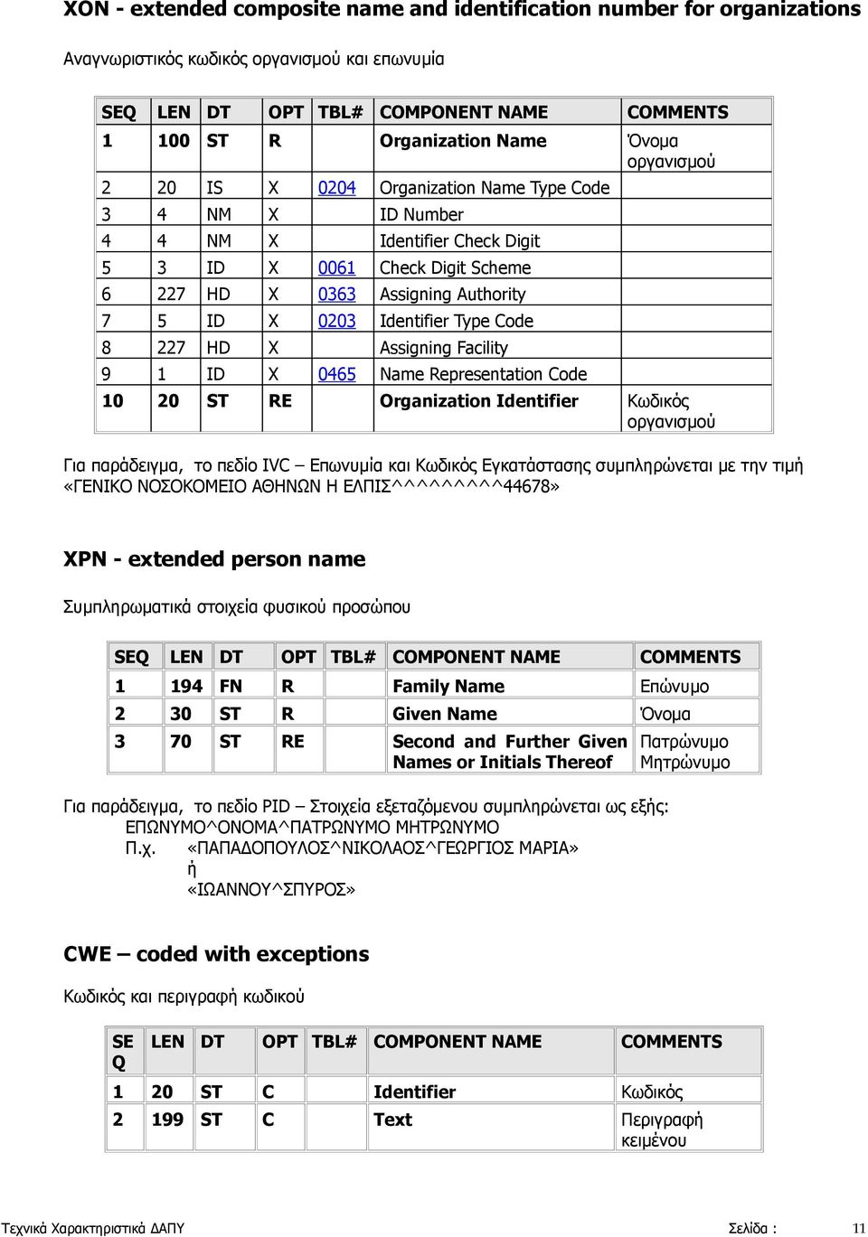 Type Code 8 227 HD X Assigning Facility 9 1 ID X 0465 Name Representation Code 10 20 ST RE Organization Identifier Κωδικός οργανισμού Για παράδειγμα, το πεδίο IVC Επωνυμία και Κωδικός Εγκατάστασης