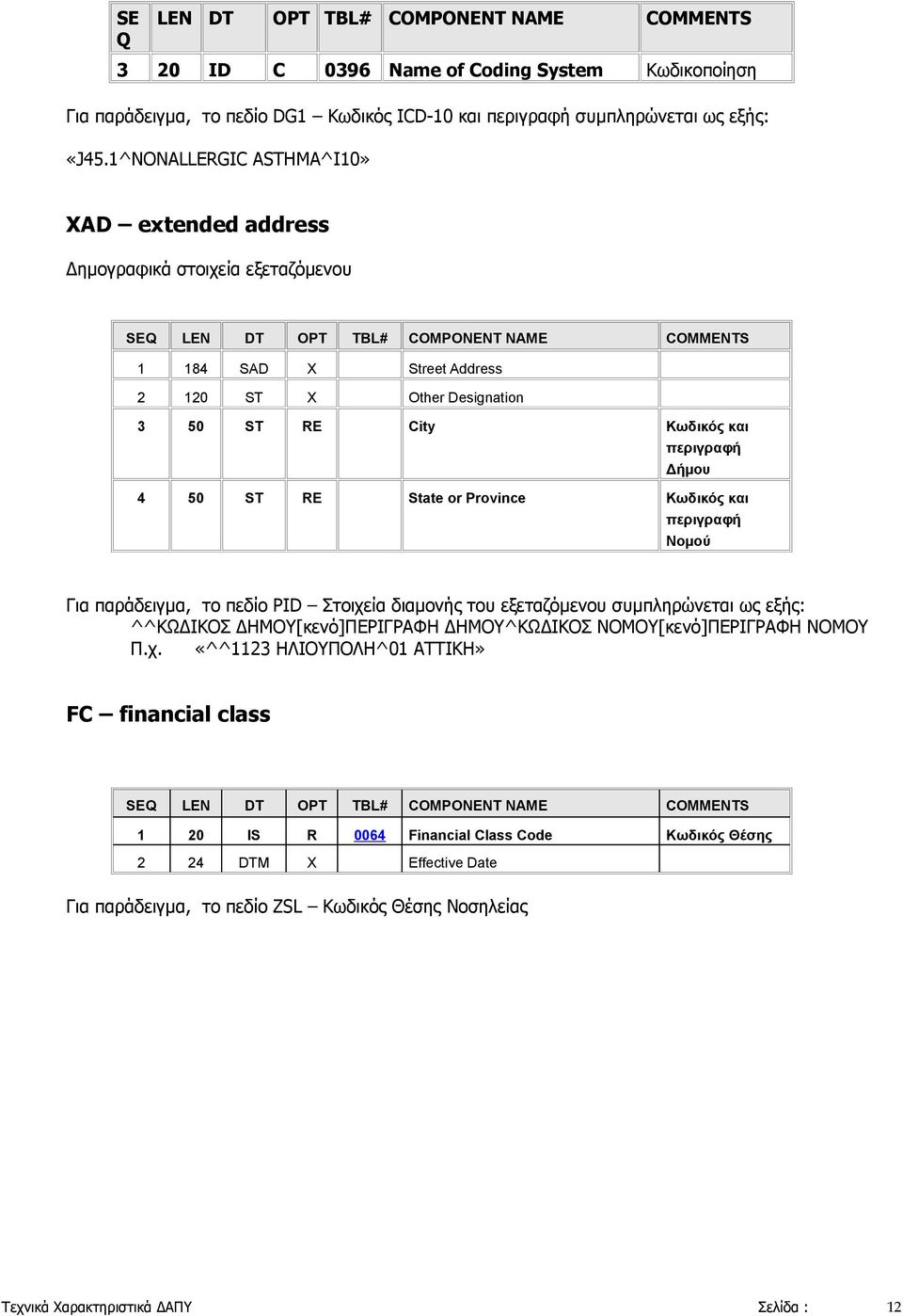 Κωδικός και περιγραφή Δήμου 4 50 ST RE State or Province Κωδικός και περιγραφή Νομού Για παράδειγμα, το πεδίο PID Στοιχεία διαμονής του εξεταζόμενου συμπληρώνεται ως εξής: ^^ΚΩΔΙΚΟΣ