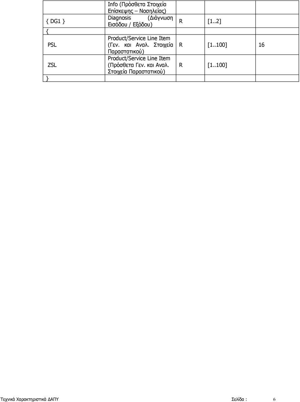 Στοιχεία Παραστατικού) Product/Service Line Item (Πρόσθετα Γεν. και Αναλ.