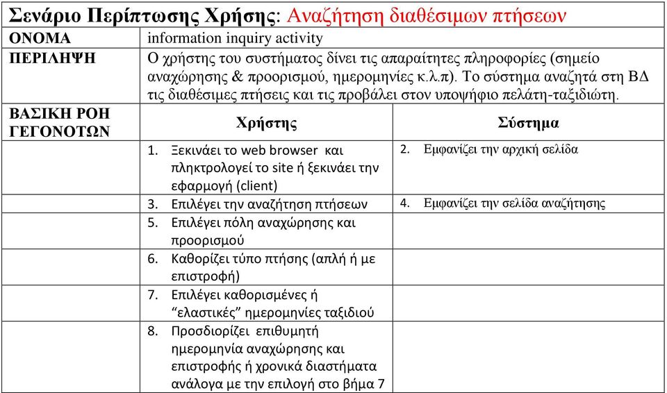 Εμφανίζει την αρχική σελίδα πληκτρολογεί το site ή ξεκινάει την εφαρμογή (client) 3. Επιλέγει την αναζήτηση πτήσεων 4. Εμφανίζει την σελίδα αναζήτησης 5. Επιλέγει πόλη αναχώρησης και προορισμού 6.