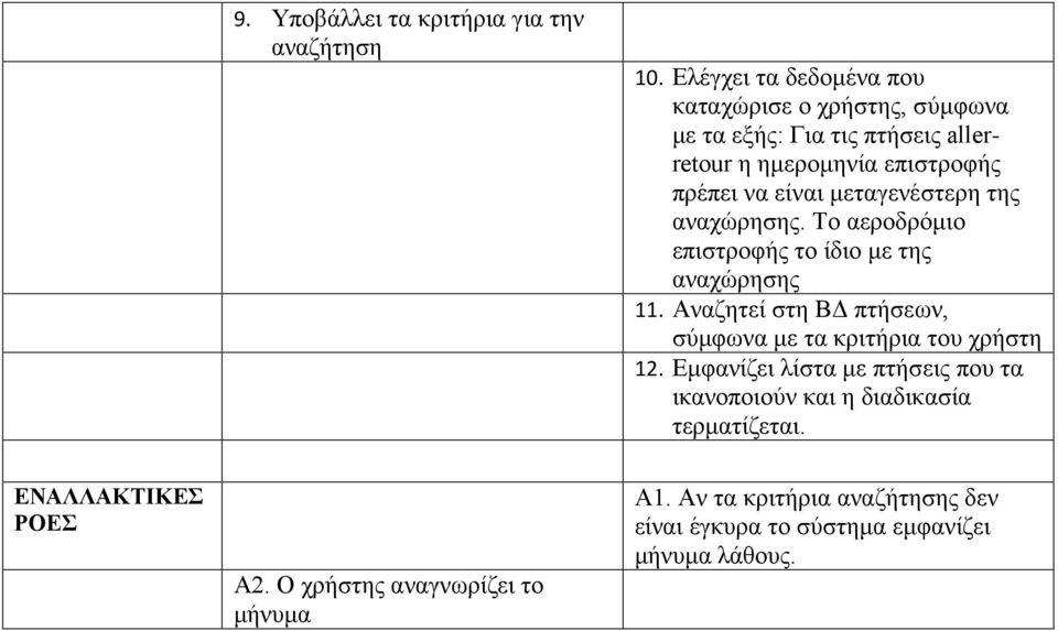 μεταγενέστερη της αναχώρησης. Το αεροδρόμιο επιστροφής το ίδιο με της αναχώρησης 11.