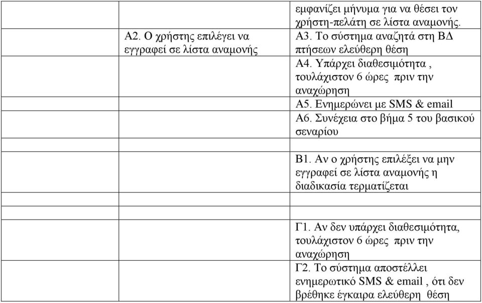 Ενημερώνει με SMS & email Α6. Συνέχεια στο βήμα 5 του βασικού σεναρίου Β1.