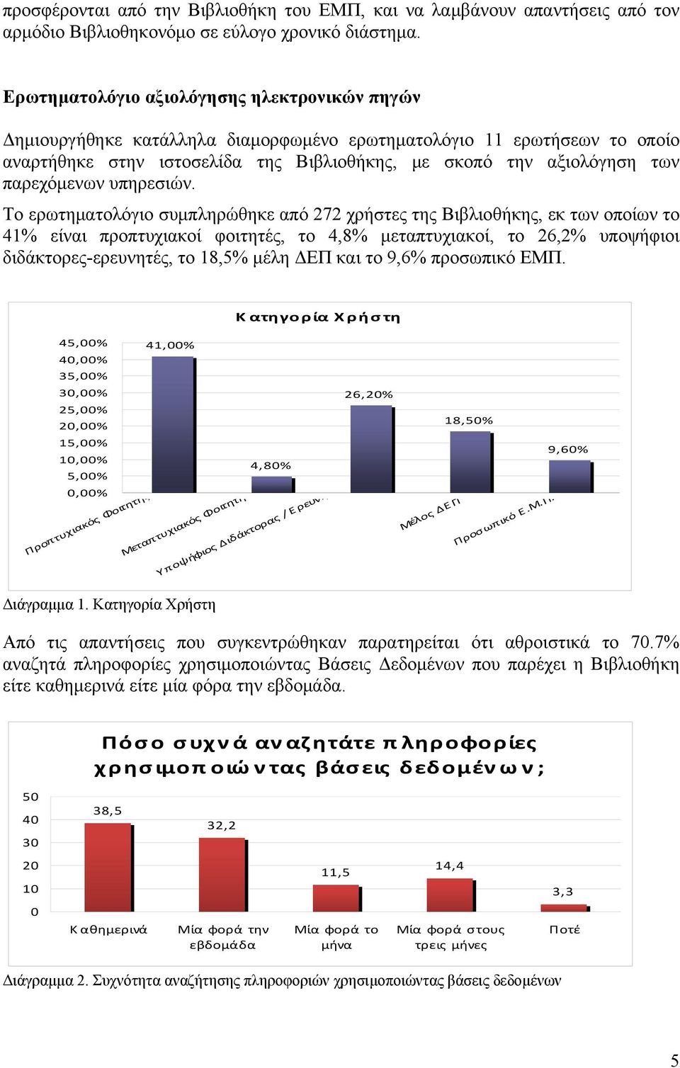 παρεχόμενων υπηρεσιών.