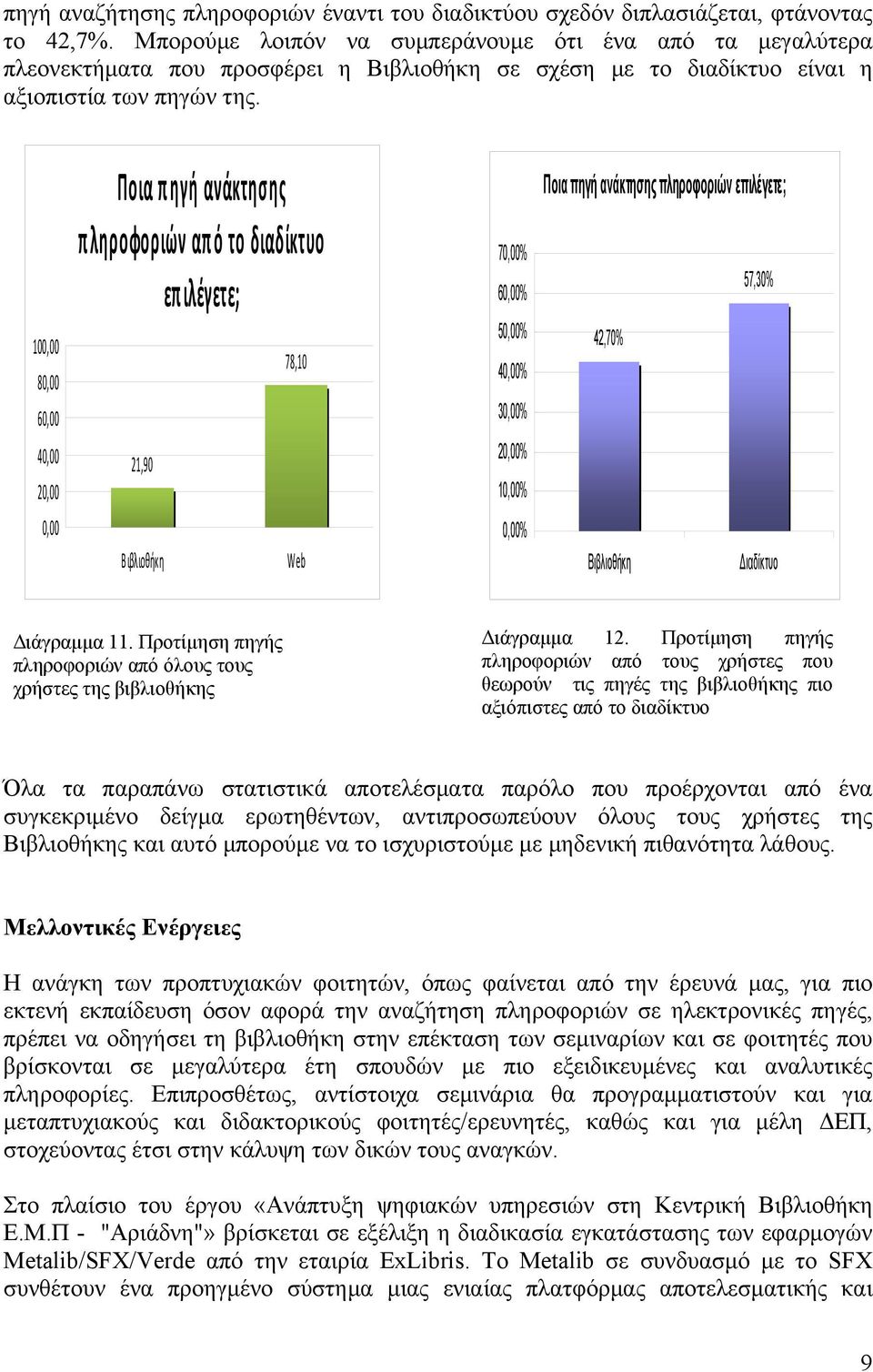 100,00 80,00 60,00 40,00 20,00 Ποια πηγή ανάκτησης πληροφοριών από το διαδίκτυο επ ιλέγετε; 21,90 78,10 70,00% 60,00% 50,00% 40,00% 30,00% 20,00% 10,00% Ποια πηγή ανάκτησης πληροφοριών επιλέγετε;