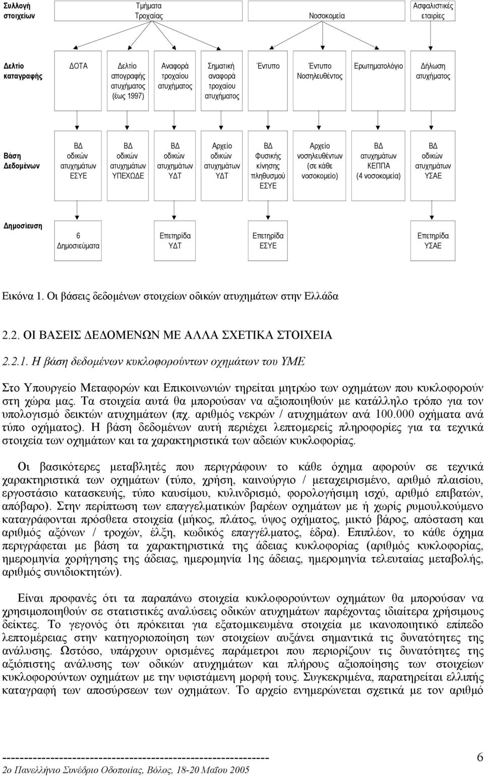 ατυχηµάτων κίνησης (σε κάθε ΚΕΠΠΑ ατυχηµάτων ΕΣΥΕ ΥΠΕΧΩ Ε Υ Τ Υ Τ πληθυσµού νοσοκοµείο) (4 νοσοκοµεία) ΥΣΑΕ ΕΣΥΕ ηµοσίευση 6 Επετηρίδα Επετηρίδα Επετηρίδα ηµοσιεύµατα Υ Τ ΕΣΥΕ ΥΣΑΕ Εικόνα 1.