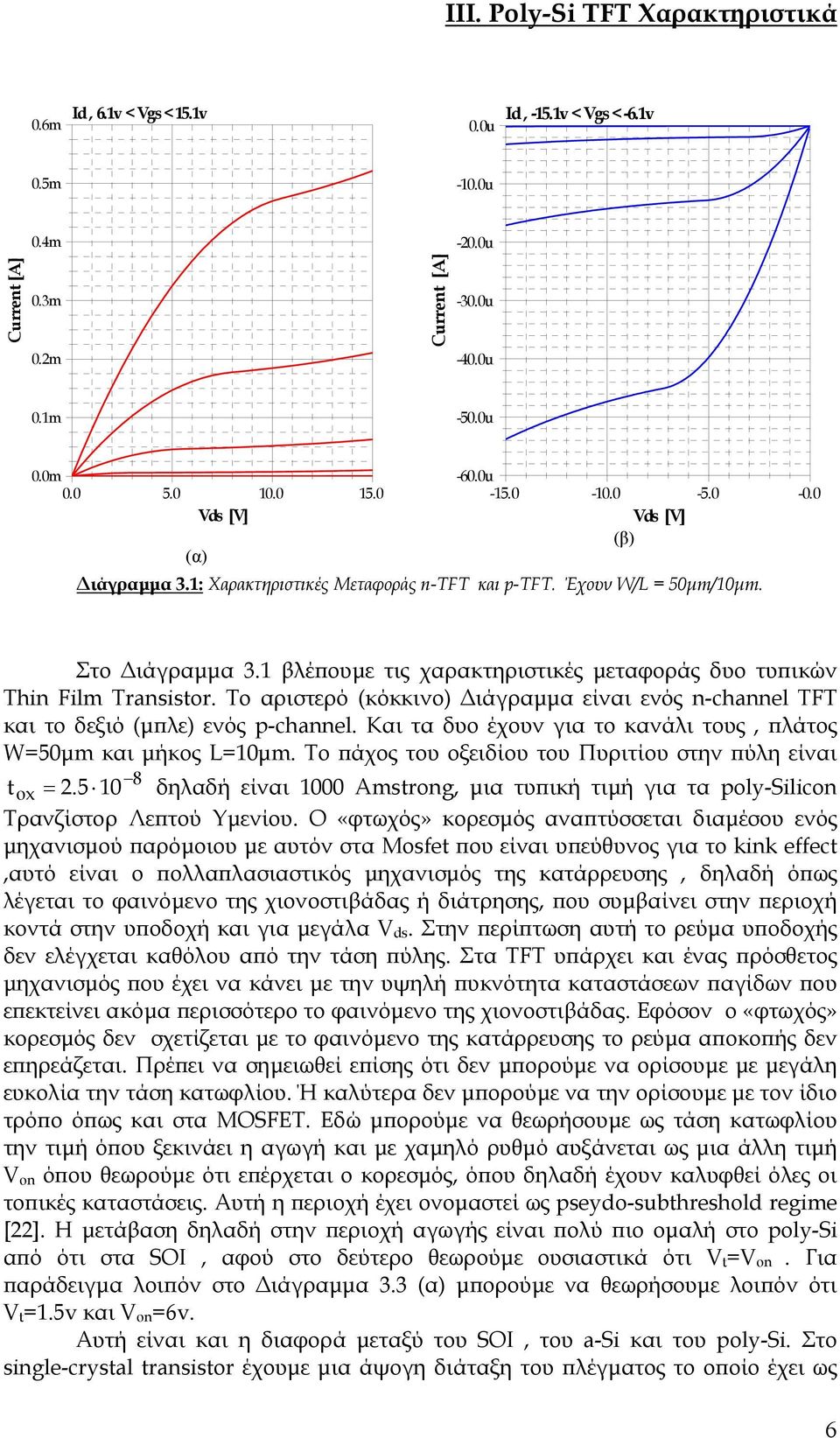 1 βλέπουµε τις χαρακτηριστικές µεταφοράς δυο τυπικών Thin Film Transistor. Το αριστερό (κόκκινο) ιάγραµµα είναι ενός n-channel TFT και το δεξιό (µπλε) ενός p-channel.