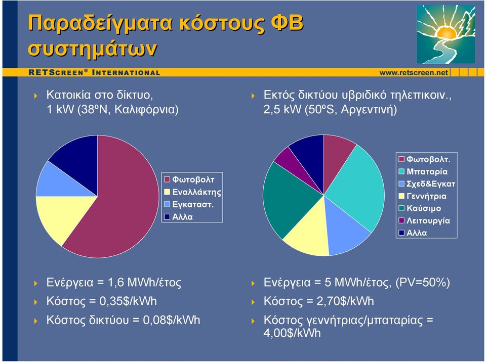 Μπαταρία Σχεδ&Εγκατ Γεννήτρια Καύσιµο Λειτουργία Αλλα Ενέργεια = 1,6 MWh/έτος Κόστος = 0,35$/kWh