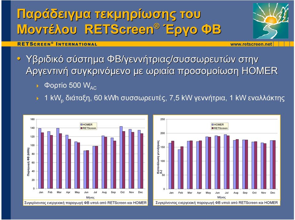 (kwh) (kwh) 100 80 60 40 20 Κατανάλωση Genset consumption γεννήτριας (L) (L) 150 100 50 0 Jan Feb Mar Apr May Jun Jul Aug Sep Oct Nov Dec Μήνας Month Συγκρίνοντας