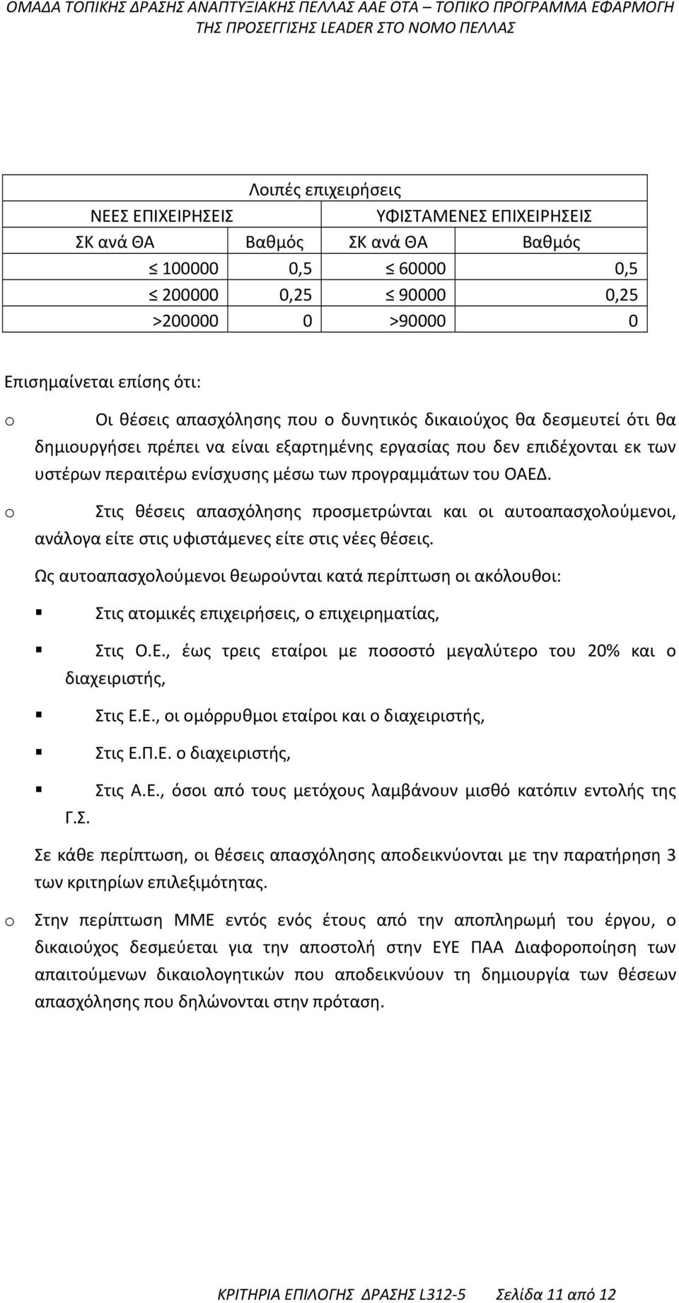 είναι εξαρτημένης εργασίας που δεν επιδέχονται εκ των υστέρων περαιτέρω ενίσχυσης µέσω των προγραµµάτων του ΟΑΕΔ.