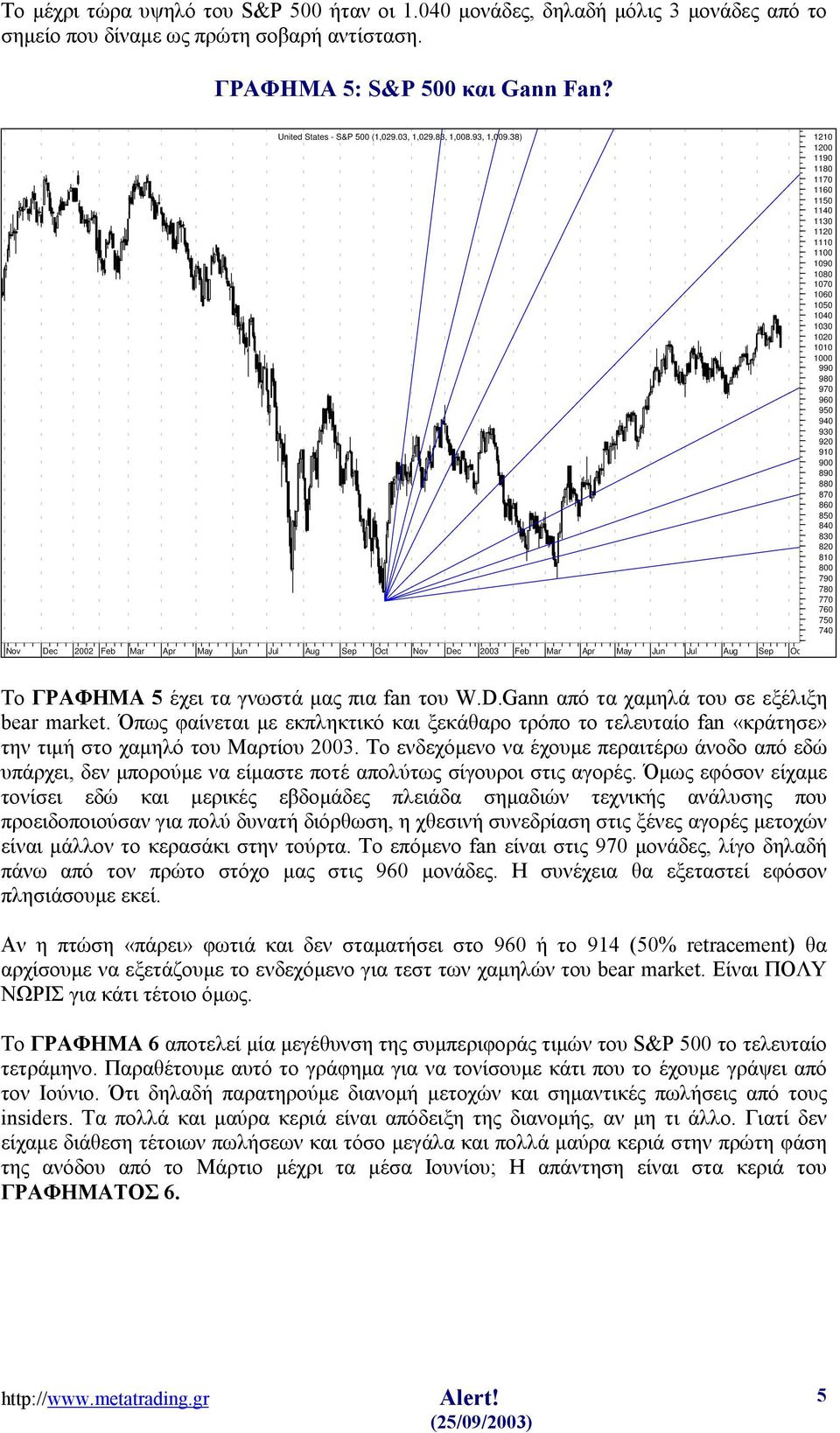 Nov Dec 2002 Feb Mar Apr May Jun Jul Aug Sep Oct Nov Dec 2003 Feb Mar Apr May Jun Jul Aug Sep Oc Το ΓΡΑΦΗΜΑ 5 έχει τα γνωστά μας πια fan του W.D.Gann από τα χαμηλά του σε εξέλιξη bear market.